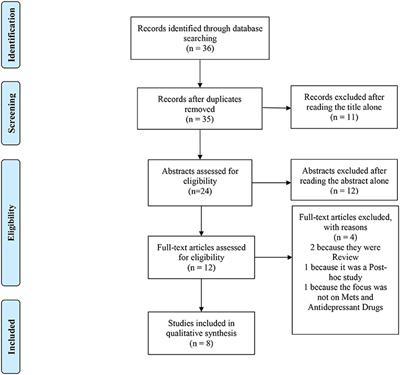 Increased Risk of Metabolic Syndrome in Antidepressants Users: A Mini Review